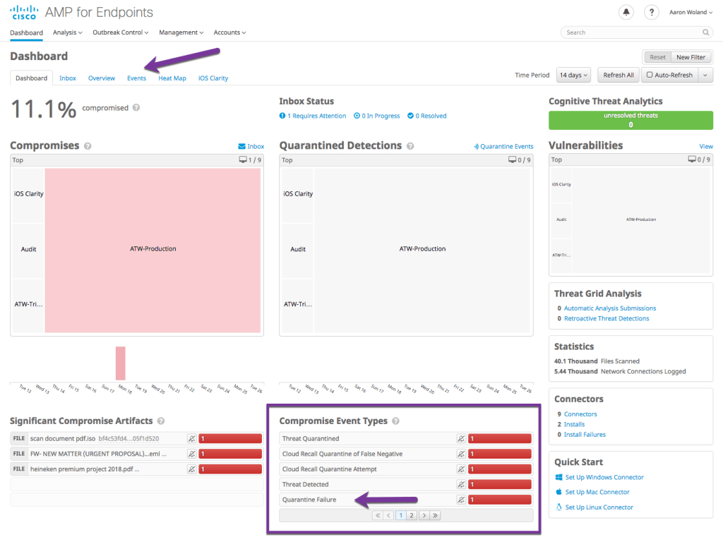 Figure 1 - Dashboard