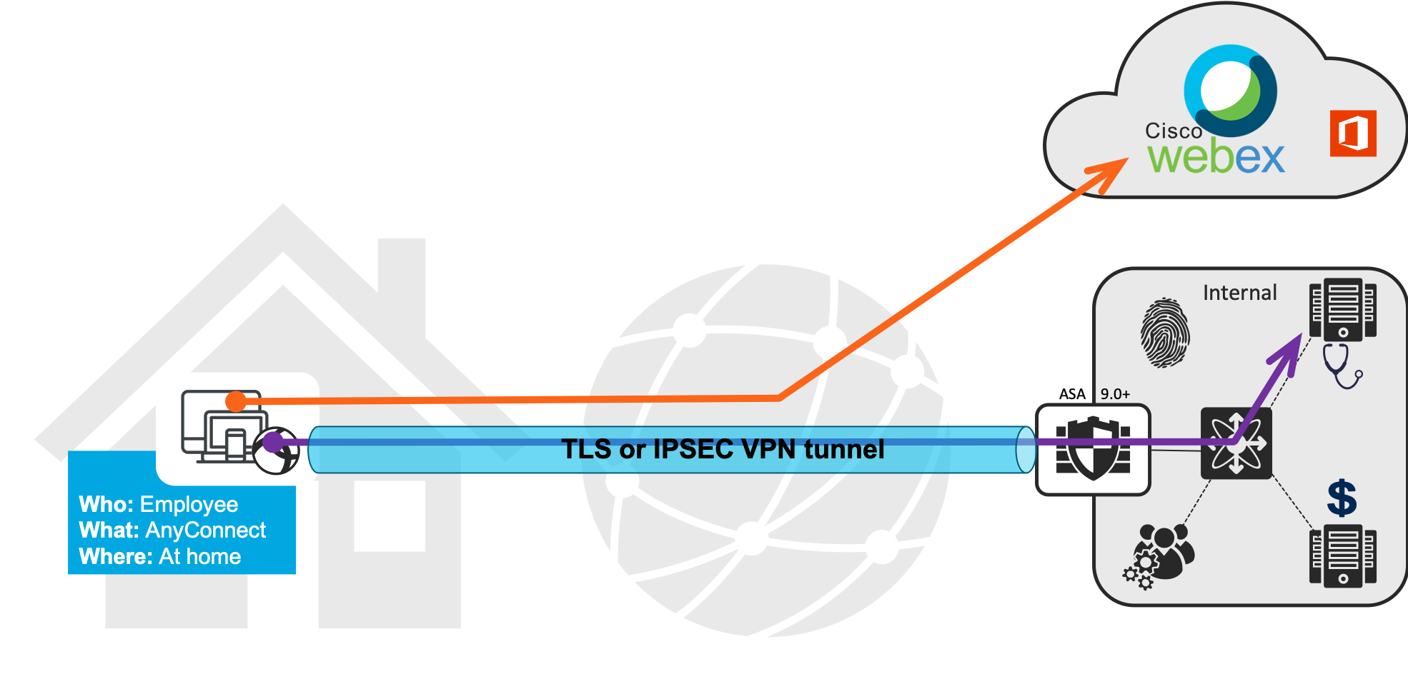 DST to exclude WebEx from Tunnel